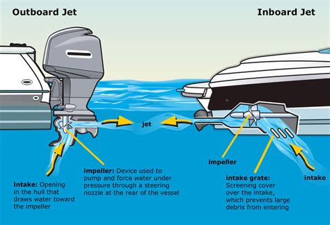 Impeller vs. propeller: What's the difference? | GlobalSpec