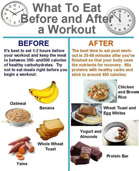 Pre and post workout food: | Health and Fitness | Pinterest