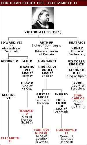 Mustard blog: queen victoria family tree