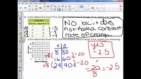 Constant Rate Of Change Worksheet