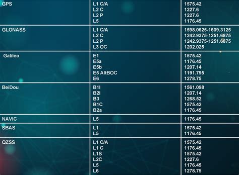 Why GNSS Signals Work Within Multi-Frequency? - Surveying Group