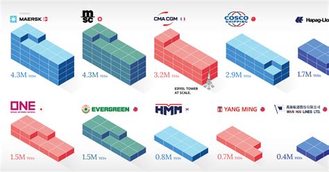 Top 8 shipping company in 2022 | Blog Hồng