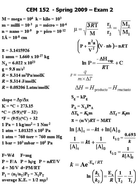 High School Chemistry Formula Sheet