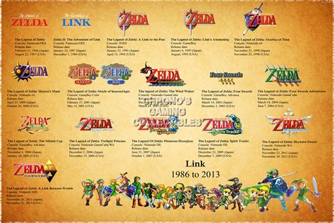 Mechanicky knihovna udělat experiment legend of zelda timeline Meandr ohleduplný Šalvěj