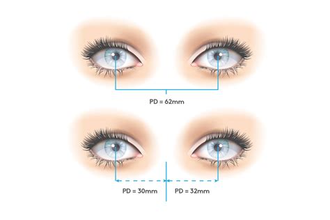 How to read your prescription to buy VR lens inserts | Adlens