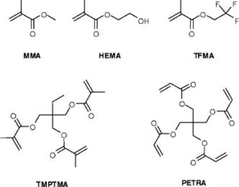 Molecular structures of monomers: methyl methacrylate (MMA),... | Download Scientific Diagram