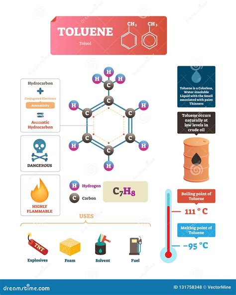 Toluene or Toluol Vector Illustration. Labeled Structure and Uses ...