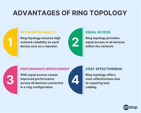 What Is Ring Topology? Meaning, Pros & Cons // Unstop