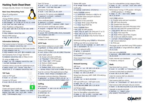 Hacking Tools Cheat Sheet – Compass Security Blog