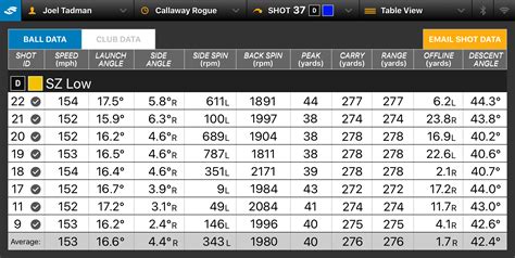 Callaway Rogue Drivers Review - Golf Monthly Reviews