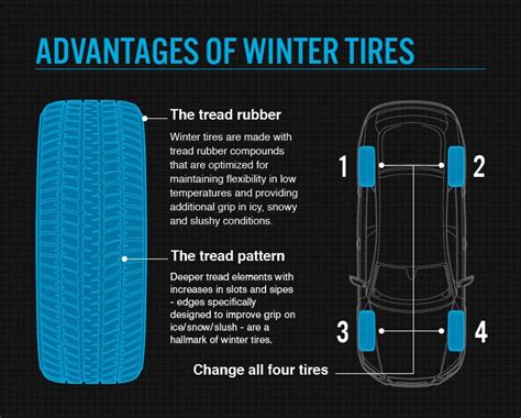 Winter and Snow Tires