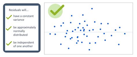 Regression Model Assumptions | Introduction to Statistics | JMP