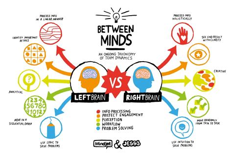 Left Brain Characteristics | New Health Advisor