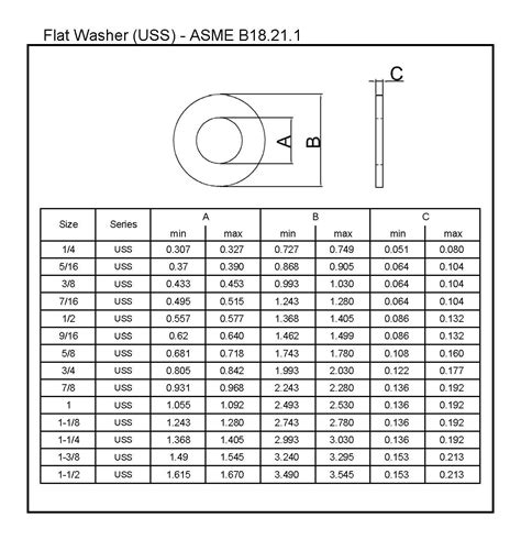 Flat Washer Size Chart Uk at Delores Canto blog