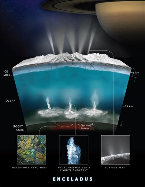 NASA Says James Webb Telescope will Study Solar System's "Ocean Worlds ...