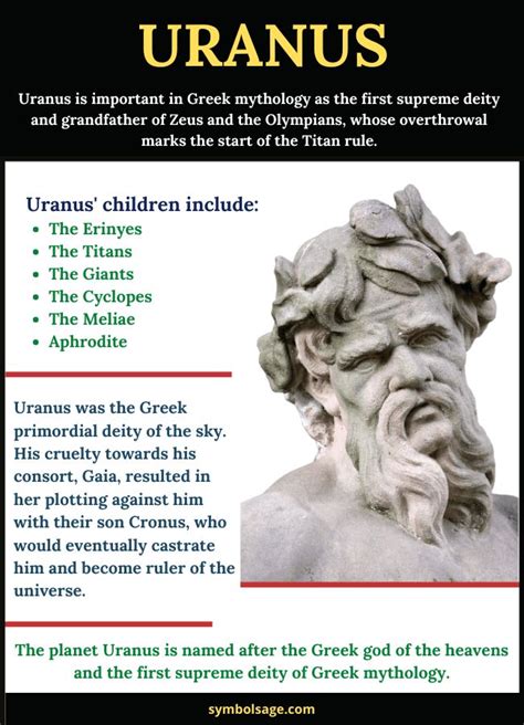 Uranus God Of The Sky Symbol