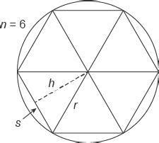 A regular polygon inscribed in a circle can be used to derive the formula for the area of a ...