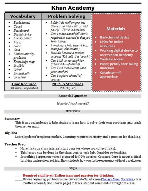 Khan Academy in Your Classroom: A Lesson Plan - Structured Learning