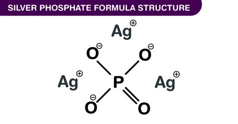 Silver Phosphate Formula, Structure and Properties - Testbook.com