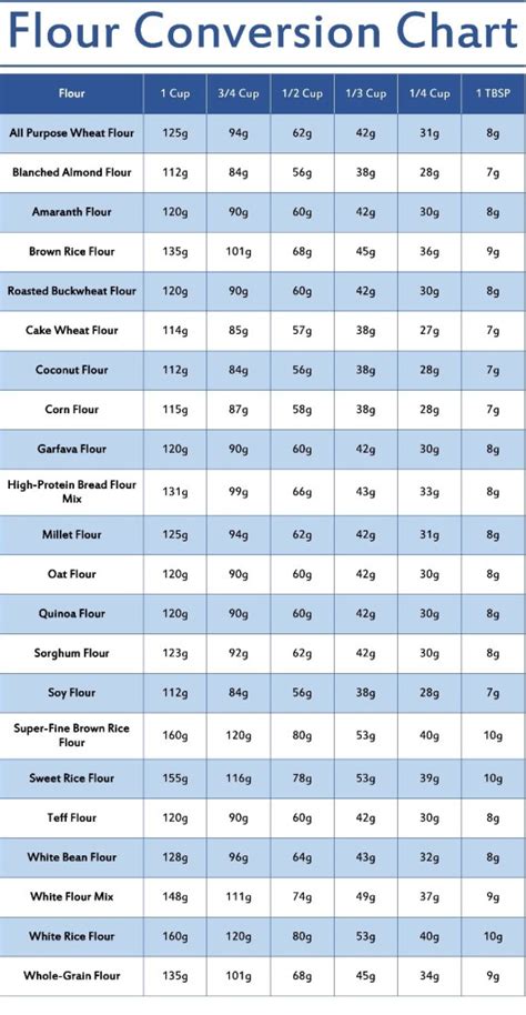 Practical Kitchen Conversion Charts & Cheat Sheets - The Cookbook Publisher