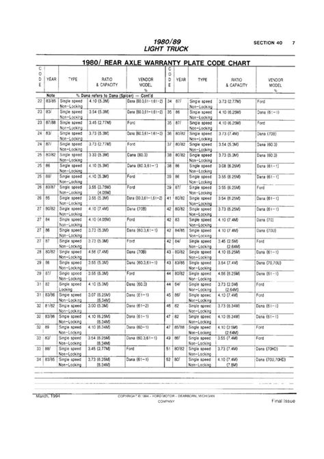 1981 F250 axle code - Ford Truck Enthusiasts Forums