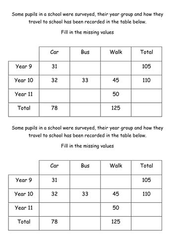 Two Way Tables Worksheet Ks2 | Brokeasshome.com