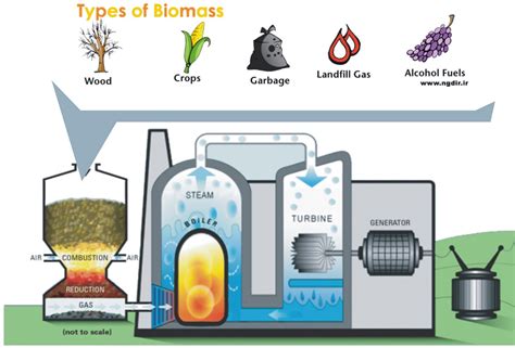 Renewable energy explained - Numbers