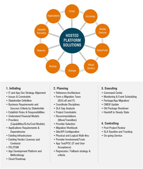 Cloud Computing Solutions | Spotswood Consulting Cloud Computing Solutions