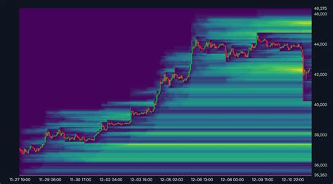 Liquidation Heatmap, BTC Liquidation Heatmap, Crypto Liquidation ...