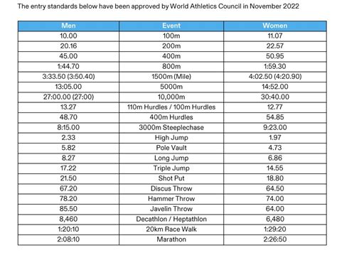 2024 Olympic Marathon Qualifying Time - Barbe Carlita