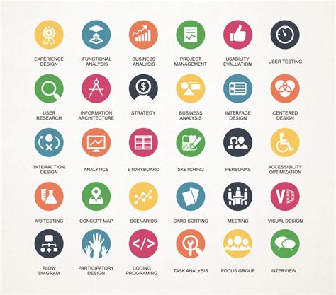 Ux Design Icon #232040 - Free Icons Library