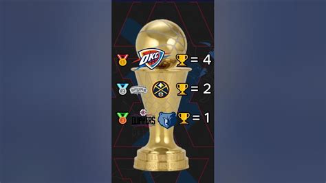 Which NBA team will win the most championships in the next 10 years ? - YouTube