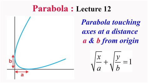 Parabola L12: General equation of a parabola touching both the axes at a distance a & b from ...