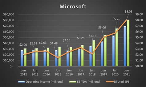 Is Microsoft (MSFT) A Good Dividend Stock? | Seeking Alpha