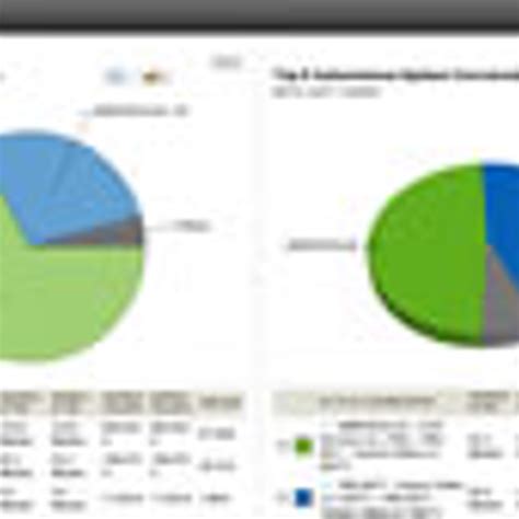 SolarWinds Netflow Traffic Analyzer Alternatives and Similar Software ...