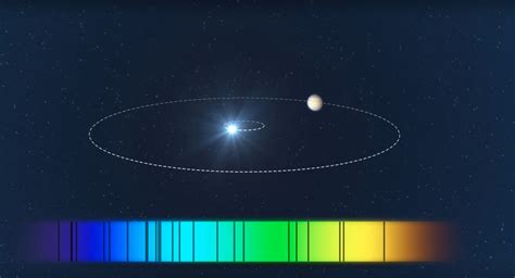 Color-Shifting Stars: The Radial-Velocity Method | The Planetary Society