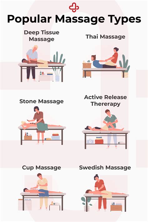 Popular types of massage – Artofit