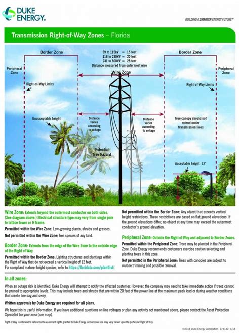 Transmission Right Of Way Use Guidelines - Duke Energy Transmission Lines Map Florida ...