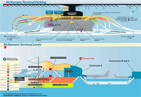 Detroit Airport McNamara Terminal Map Detroit Airport,, 53% OFF