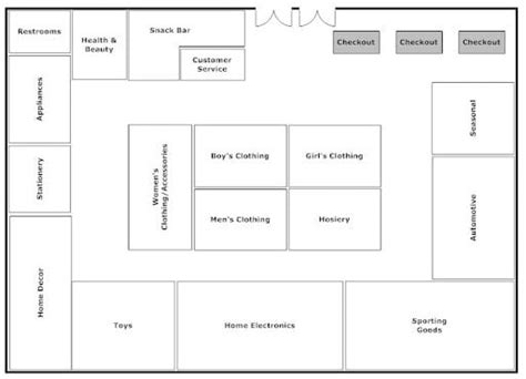 Retail Store Layout Guide | Thimble