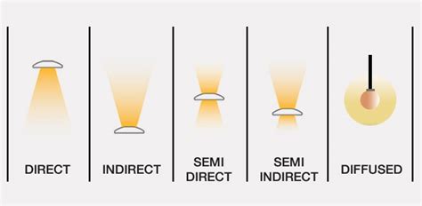 Electrical Communication Engineering Types Of Lighting Facebook | atelier-yuwa.ciao.jp