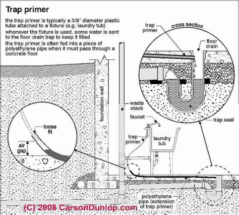 27 best floor drain images on Pinterest | Bathroom ideas, Shower drain and Floor drains