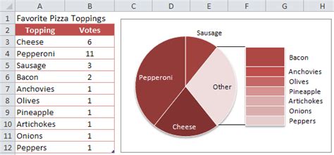 Charts and Graphs in Excel