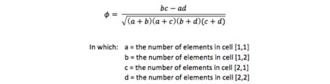 Phi-coefficient