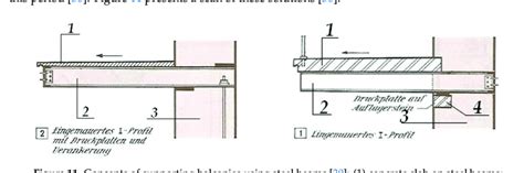 Concepts of supporting balconies using steel beams [30]: (1) concrete... | Download Scientific ...