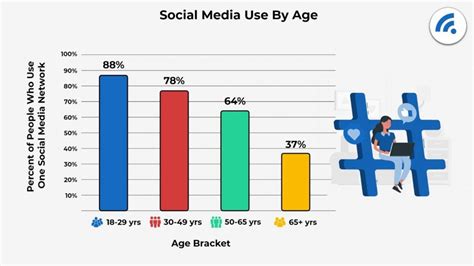 Surprising Social Media Statistics – The 2021 Edition | Queen Bee Media