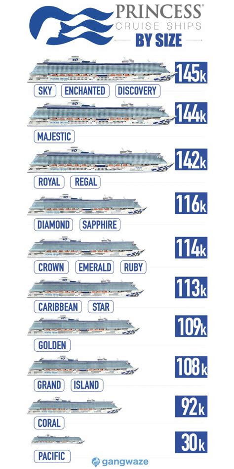 Princess Cruise Ships by Size [2022] with Comparison Chart