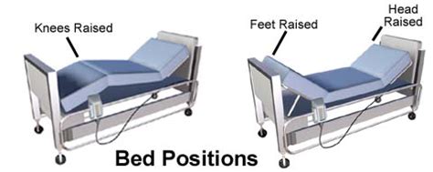 How To Choose And Safely Use A Hospital Bed - Care Guide