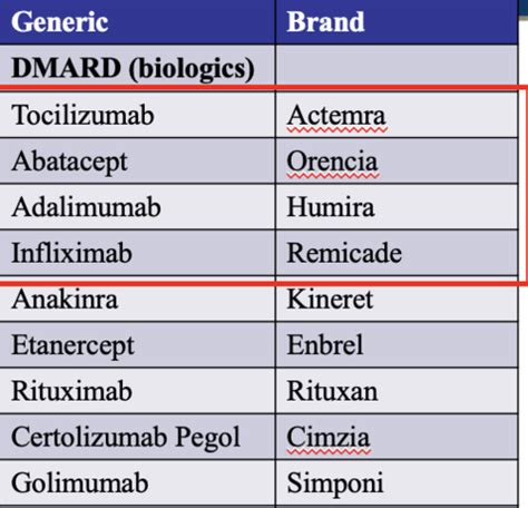 Pain Medications – Pharmacology Flashcards | Quizlet