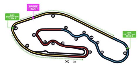 F1 Track concept feedback welcome : r/RaceTrackDesigns